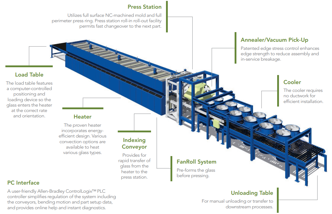 Products for EPB-L/T